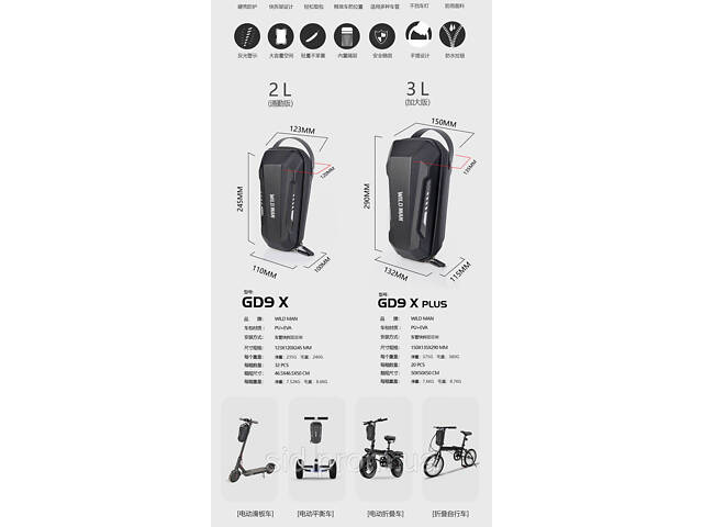 Сумка WildMan на раму самоката, гіроцикла, електровелосипеда - Фото 1