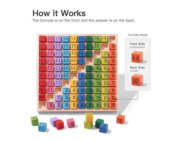 Таблиця множення Монтессорі RESTEQ — дерев’яна розвивальна іграшка для вивчення математики у формі гри - Фото 7