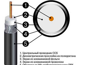 Телевізійний кабель класу Економ