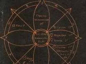 Том Хопке. Ведична астрологія. 1992 р.