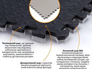 ТОП! Напольное двустороннее покрытие GREY та BLACK 60*60cm*2cm (D) SW-00001843
