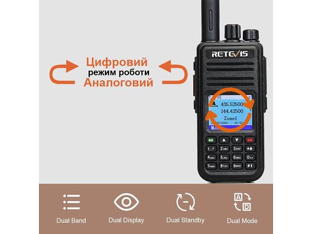 Цифровая рация с шифрованием 2-х диапазонная с аналоговым режимом Retevis RT3S DMR 5 Ватт (100891) - Фото 2