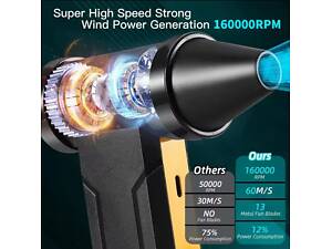 Турбовентилятор