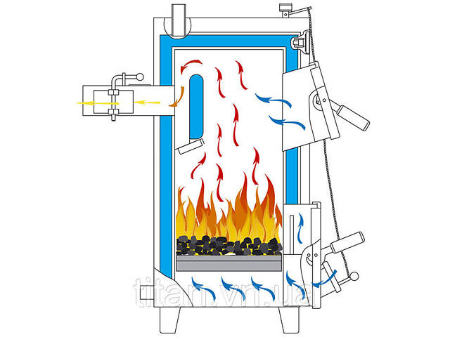 Твердотопливный котел Тивер — КТ12У кВт (5 мм) - Фото 2