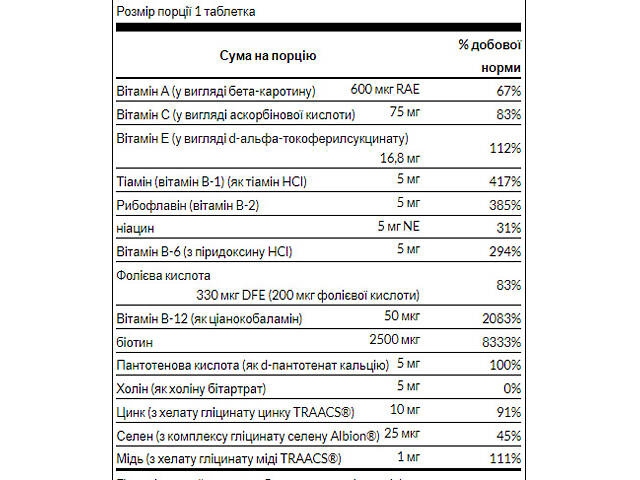 Ultra Hair Revitalizing Furmula - 60tabs - Фото 2