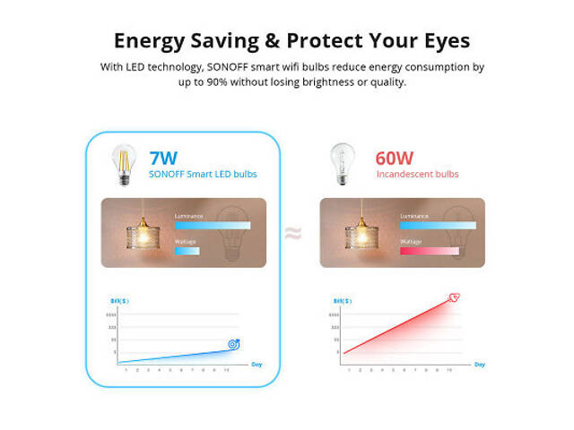 Розумна лампочка Sonoff Sonoff B02-F-ST64 (B02-F-ST64) - Фото 4