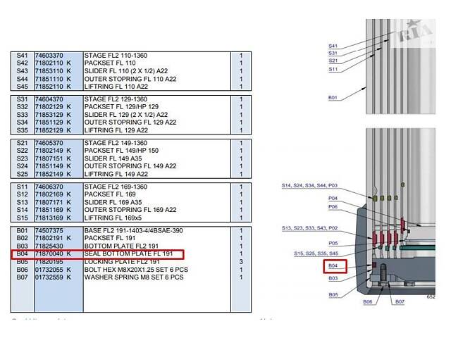 Уплотнитель FL 191 HYVA (нижняя пластина уплотнения B04) 71870040K