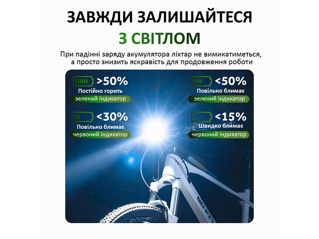 Велосипедна фара Rockbros RHL-1500, IPX6, Велосипедний ліхтар 1500LM, 5000мАч, діод 5050 20W - Фото 8