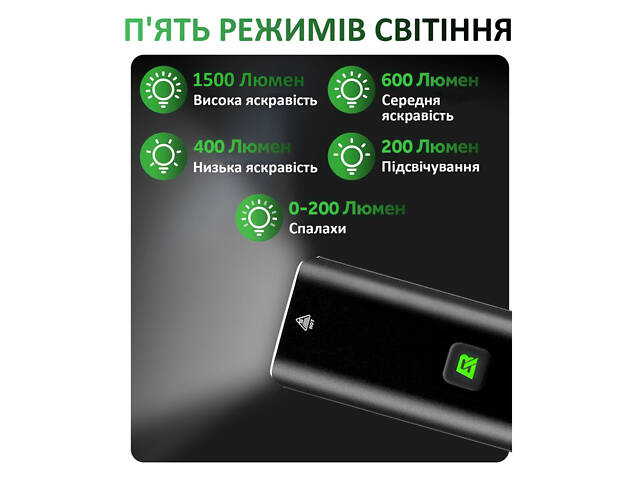Велосипедна фара Rockbros RHL-1500, IPX6, Велосипедний ліхтар 1500LM, 5000мАч, діод 5050 20W - Фото 10
