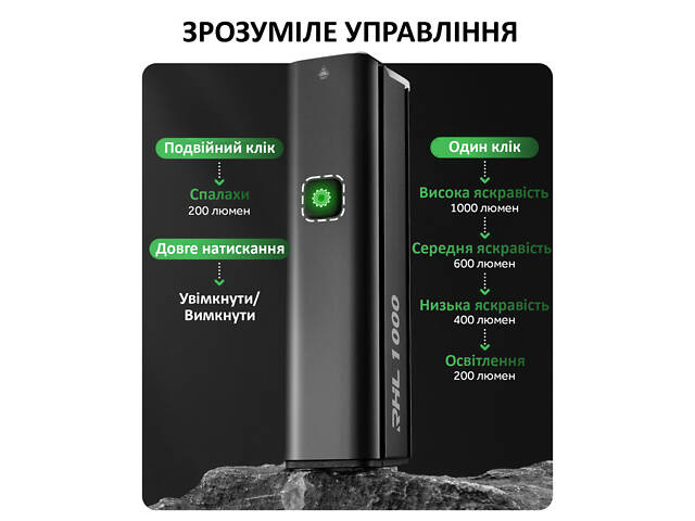 Велосипедна фара Rockbros RHL1000, IPX6, Велосипедний ліхтар 1000LM, 4500мАh, діод 5050 10W - Фото 6