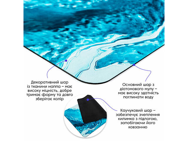 Вологопоглинаючий килимок 50х80х3мм SW-00002540 - Фото 2