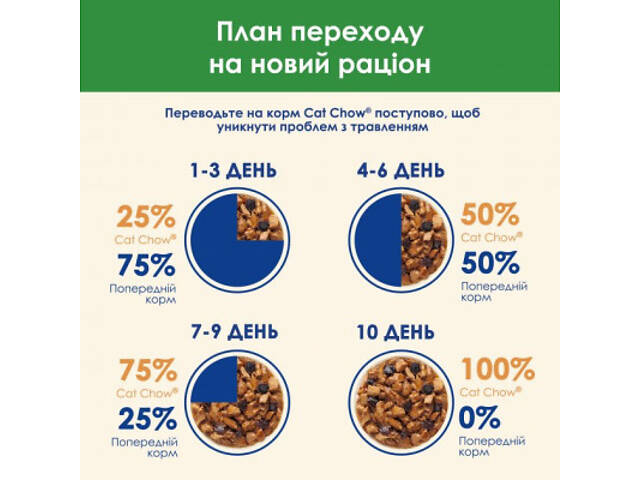 Вологий корм для кошек Purina Cat Chow Sterilised з куркою та баклажанами в желе 85г (7613037025644) - Фото 9