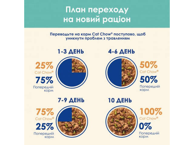 Вологий корм для кошек Purina Cat Chow Hairball з куркою та зеленою квасолею в желе 85г (7613037031393) - Фото 3