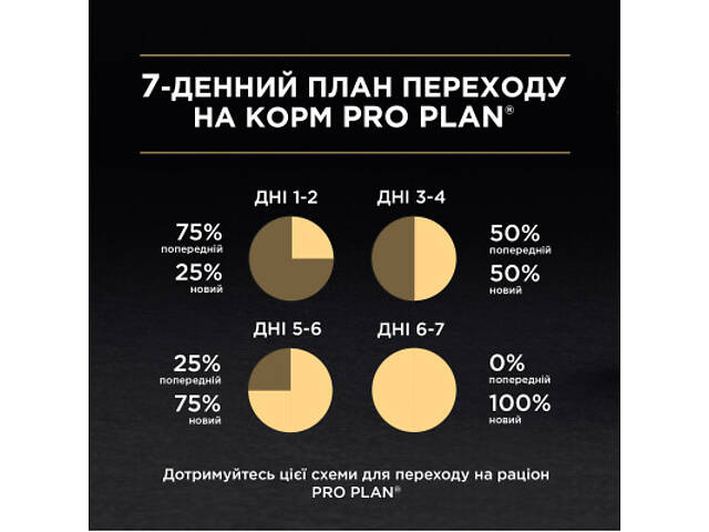 Вологий корм для кошек Purina Pro Plan Sterilised З тунцем і лососем 85 г (8445290173287) - Фото 7