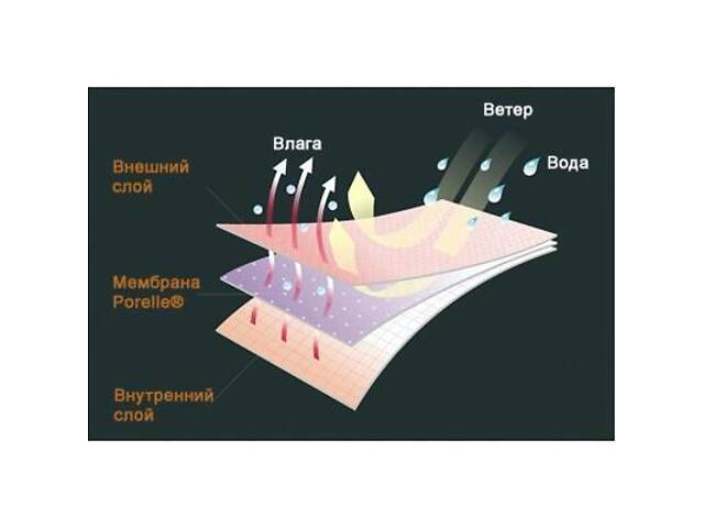 Водонепроникні шкарпетки Dexshell DS648GRYL - Фото 2
