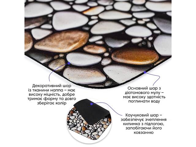 Вологопоглинаючий килимок 40х60х3мм SW-00002551 - Фото 2