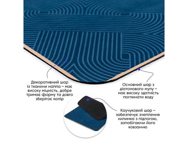 Вологопоглинаючий килимок 40х60х3мм SW-00002553 - Фото 2