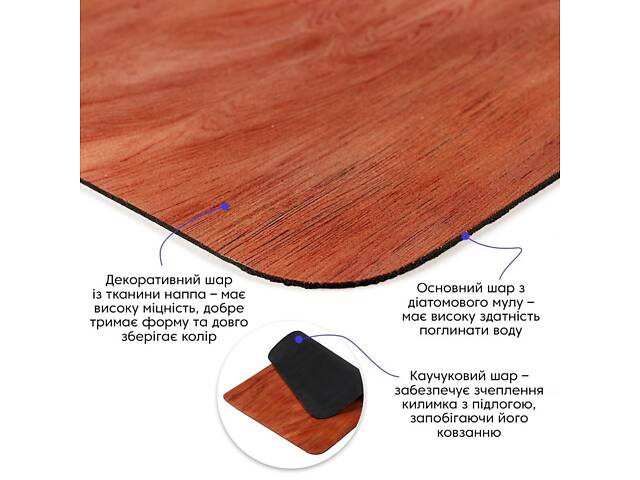 Вологопоглинаючий килимок 40х60х3мм SW-00002558 - Фото 2