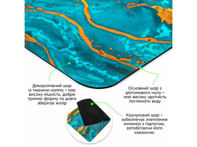Вологопоглинаючий килимок 50х80х3мм SW-00002542 - Фото 2