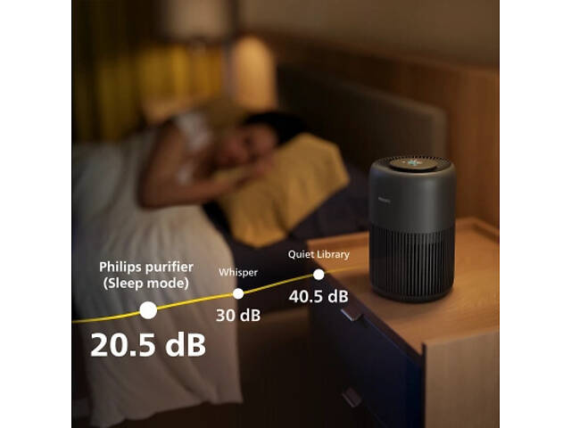 Повітроочисник Philips AC0951/13 - Фото 2