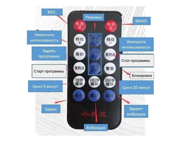 Віброколонка для сусідів зверху з розпіркою для висоти стелі до 2,8 метра Noise 197 (тільки стукіт) - Фото 5