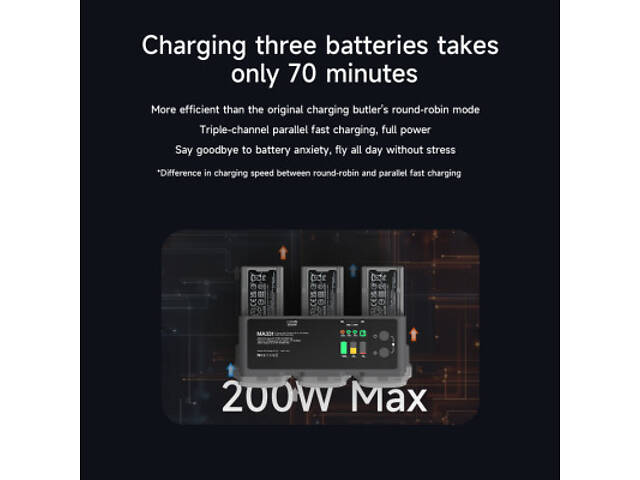 Зарядний пристрій для дрона iSDT MA331 Air 3 Series Charging Hub (iSDT-MA331) - Фото 5