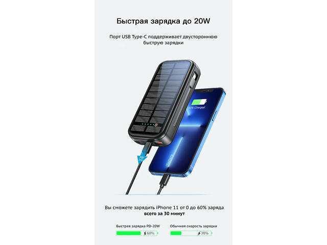 Зарядний пристрій на сонячних батареях Powerbank 20000mAh 20W P88S (Чорний) - Фото 3