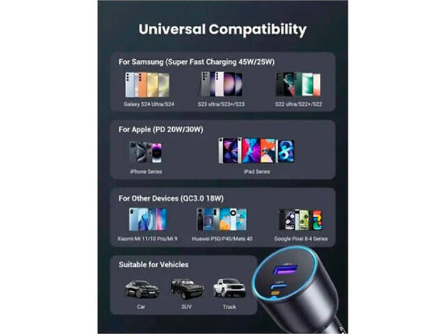 Зарядний пристрій Ugreen 2xUSB 63W (USB-C+USB-A) QC3.0 (EC701) (35023) - Фото 7