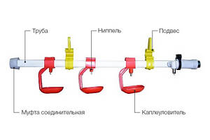 Ніпельне напування, система на 5 ніпелів + крапля + муфта + заглушка