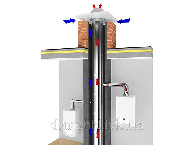 Дымоходные системы из нержавеющей стали для домов с поквартирным отоплением'Цезарь ЛВ ECO-LAS'.
