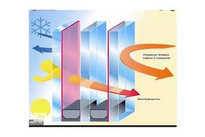 Купить стеклопакет энергосберегающий заменить стеклопакет теплый стеклопакет