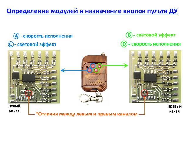 Динамічний поворотник на 12 каналів з дистанційним радіоуправлінням.