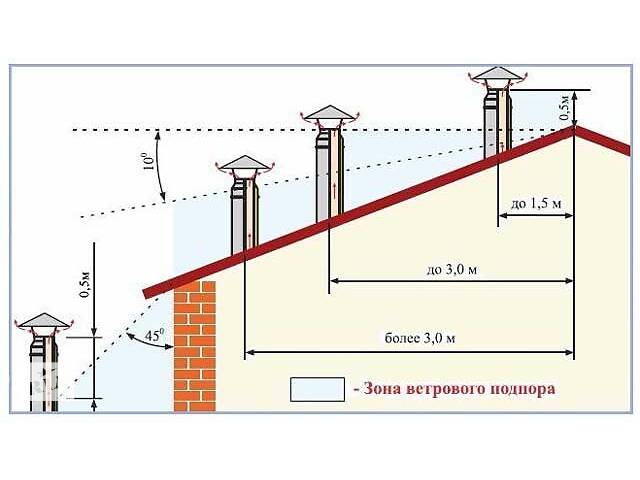 Димоходи_труби_нержавійка..Краща якість в Україні. Продаж-Доставка-Гільзування - Фото 5