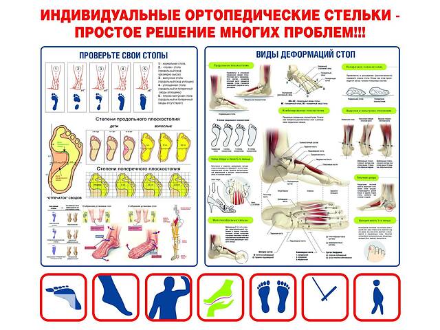 Плакат - ПЕРЕВІР СВОЇ СТОПИ