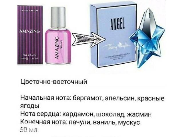 Стійкі парфюми для жінок