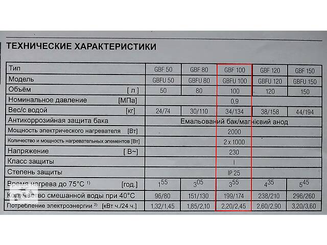 ФИРМЕННЫЙ бойлер GORENJE б/у на 100 л. - Фото 3