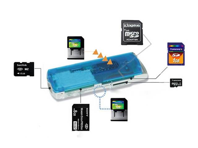 Кардридер SDHC MS M2 TF Micro #100071