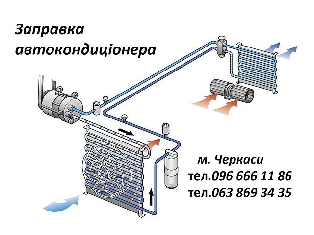 Заправка кондиціонерів легкових авто , ТІR , с/г техніки.