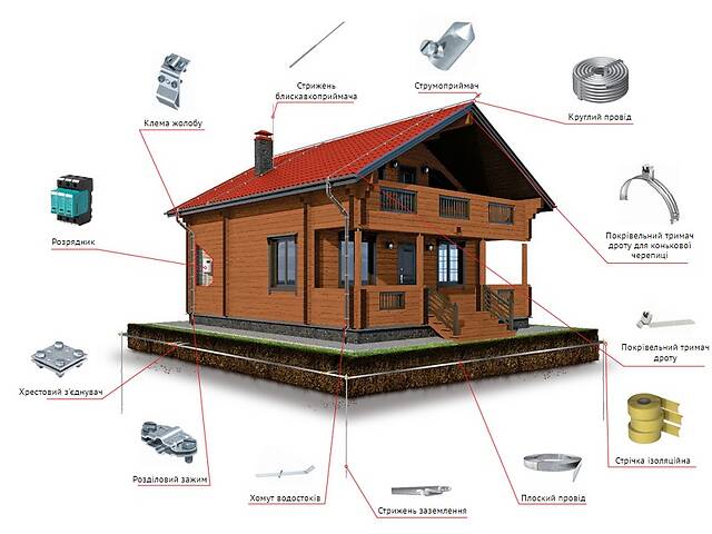 Блискавкозахист, обладнання, комплектація, монтаж, сервіс.