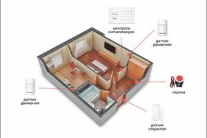 Комплект сигнализации GSM KERUI G-18 spec komplect для 1-комнатной квартиры (GGSVVCSE43TTF)
