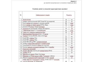 Оголошення на закупівлю канцелярських та споживчих товарів