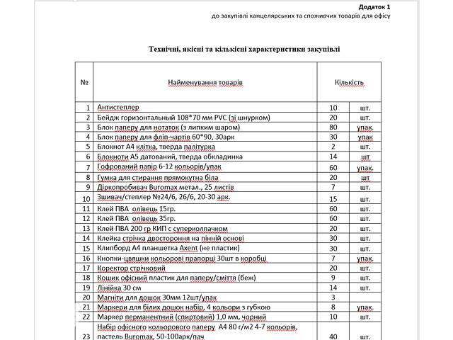 Оголошення на закупівлю канцелярських та споживчих товарів