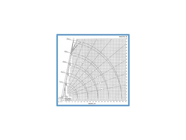 Аренда автокрана 70 тонн Liebherr LTM 1070 - Фото 2
