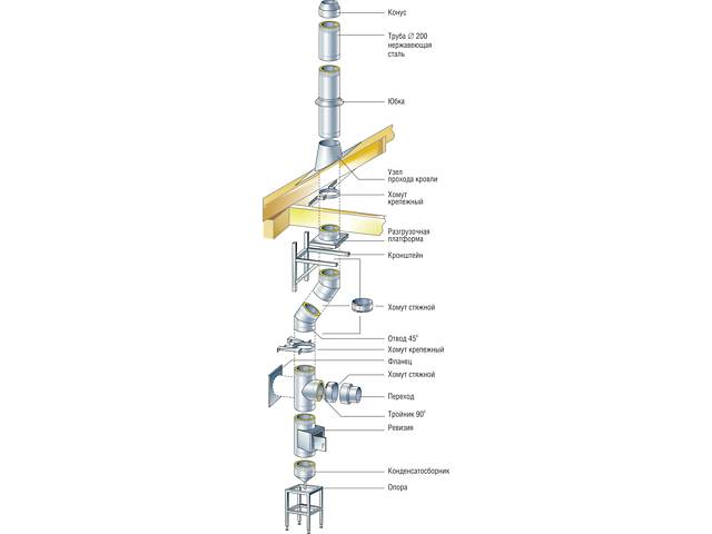 Монтаж дымоходов из нержавеющей стали
