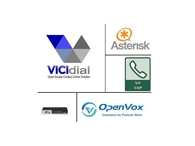 Оренда портів в GSM шлюзах OpenVox