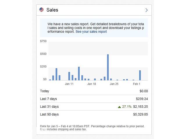 Продажа бизнеса,Ebay магазин, продажа антиквариата, елочной игрушки СССР на медународном рынке