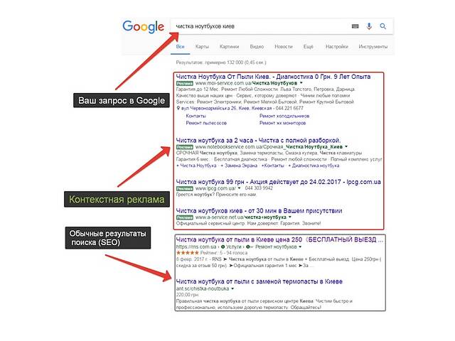 Розміщення контекстної реклами в Googl