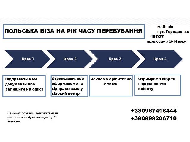 Віза в Польщу на 1 рік!Робоча польська віза!Працюємо по всій Україні