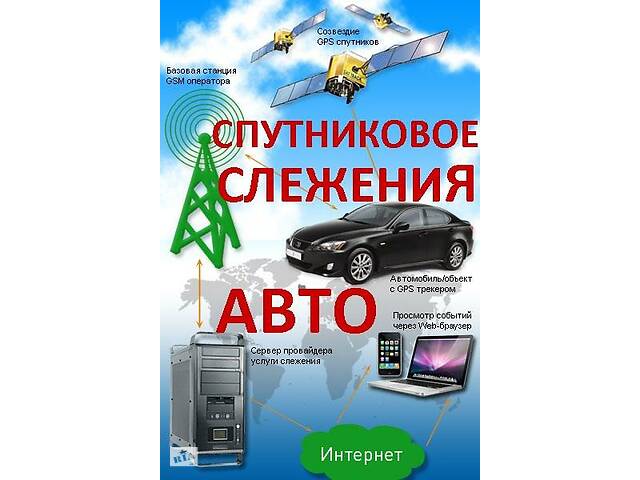 Установка GPS трекера в авто