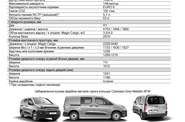 Fiat Doblo пасс. Base